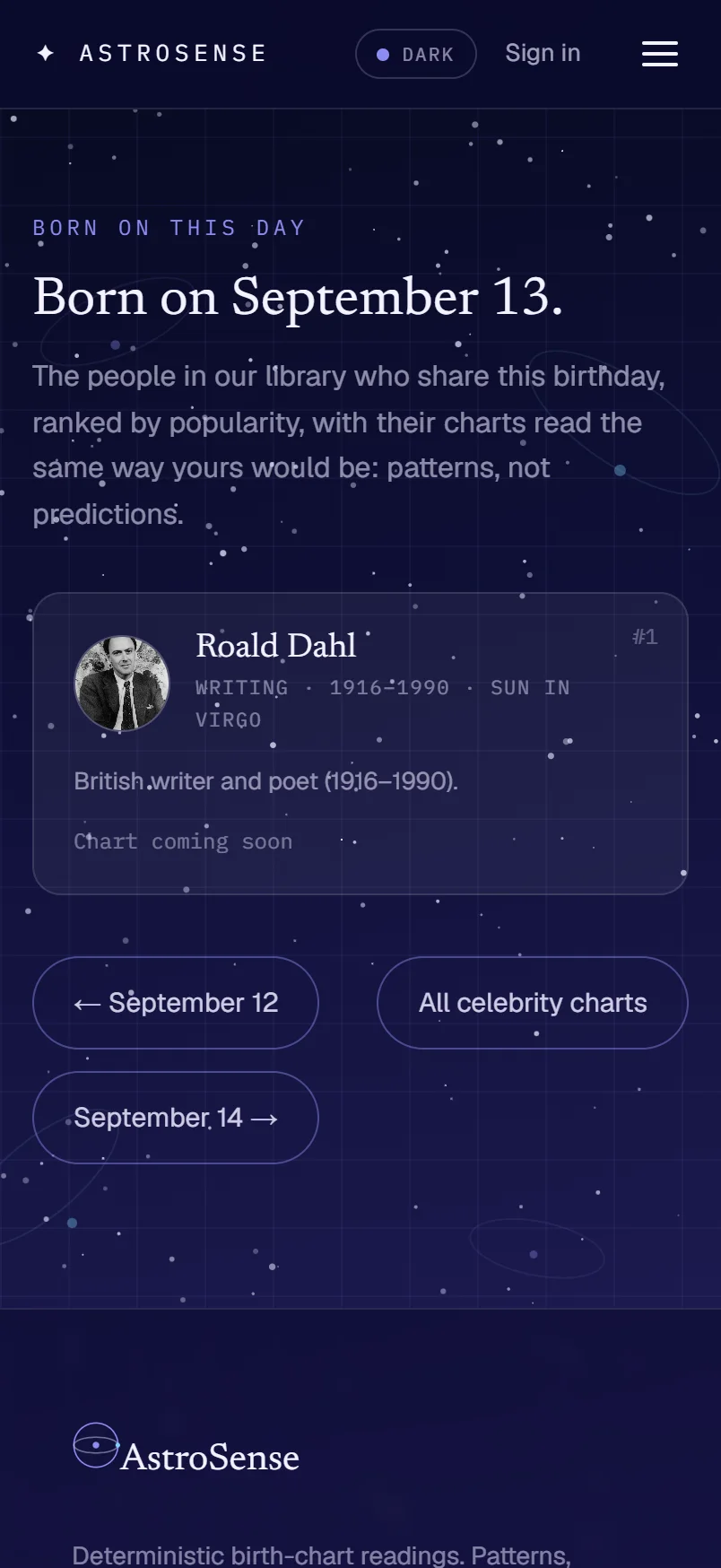 Born on September 13: the people in the library who share this birthday, ranked by popularity, Roald Dahl first
