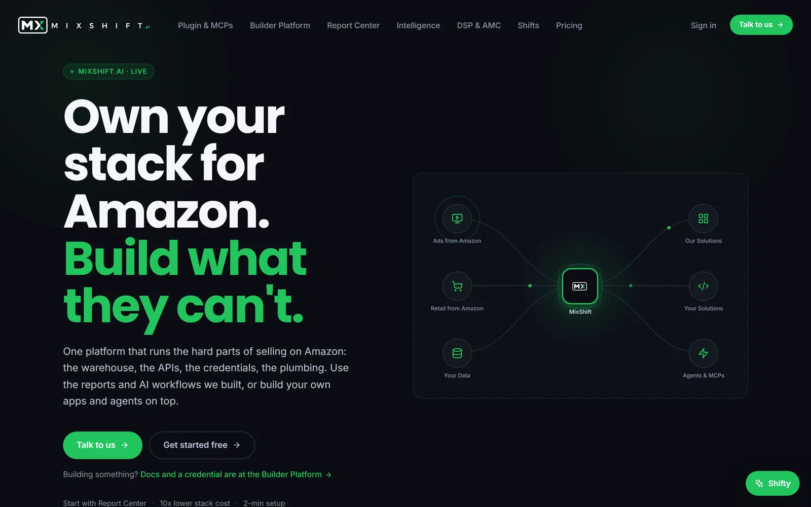 The mixshift.ai home page: one green on a near-black canvas, the positioning statement set large, and a diagram of the platform sitting between Amazon's data and the customer's own tools