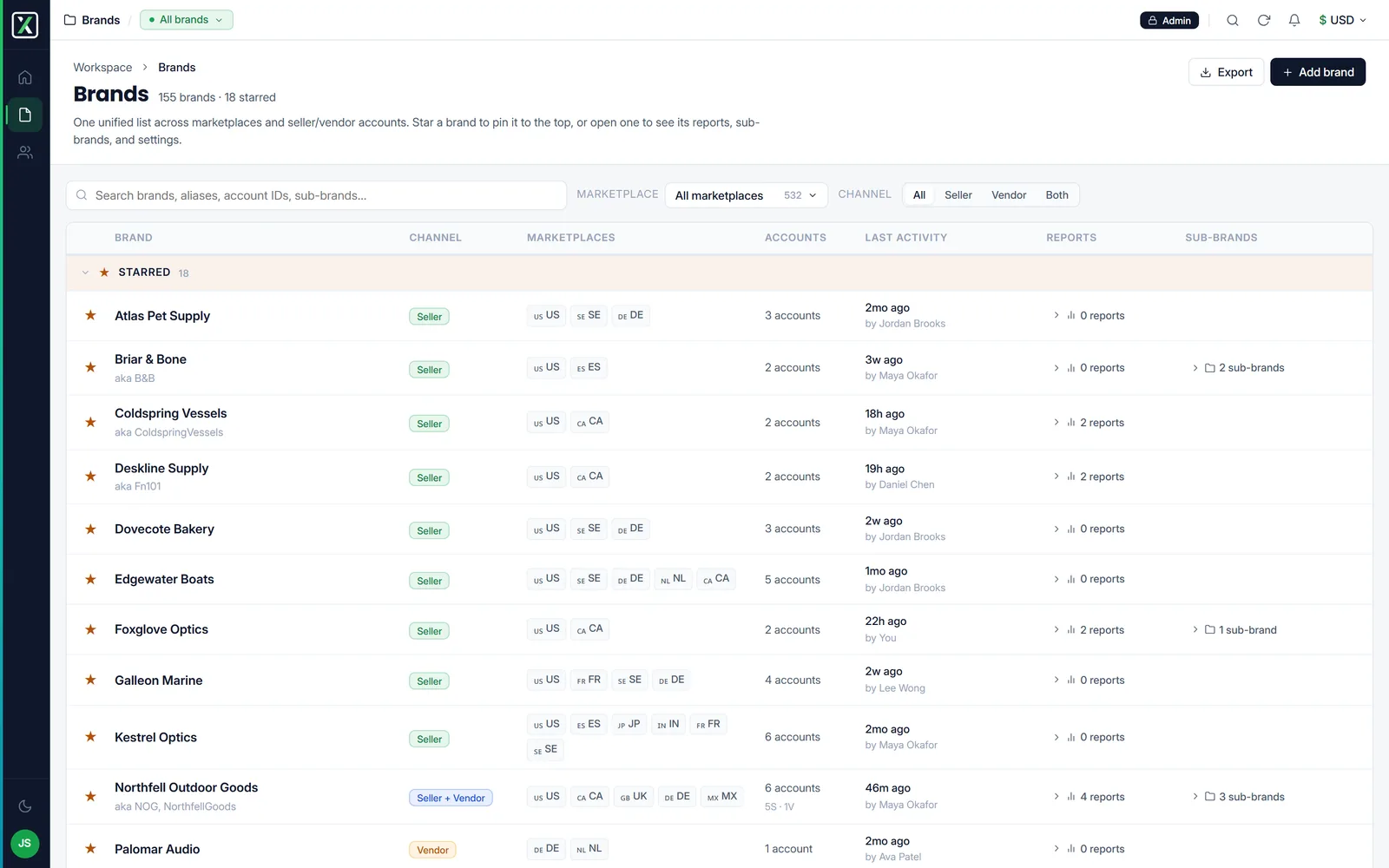 The brands list: dense rows with starring, marketplaces and inline disclosure