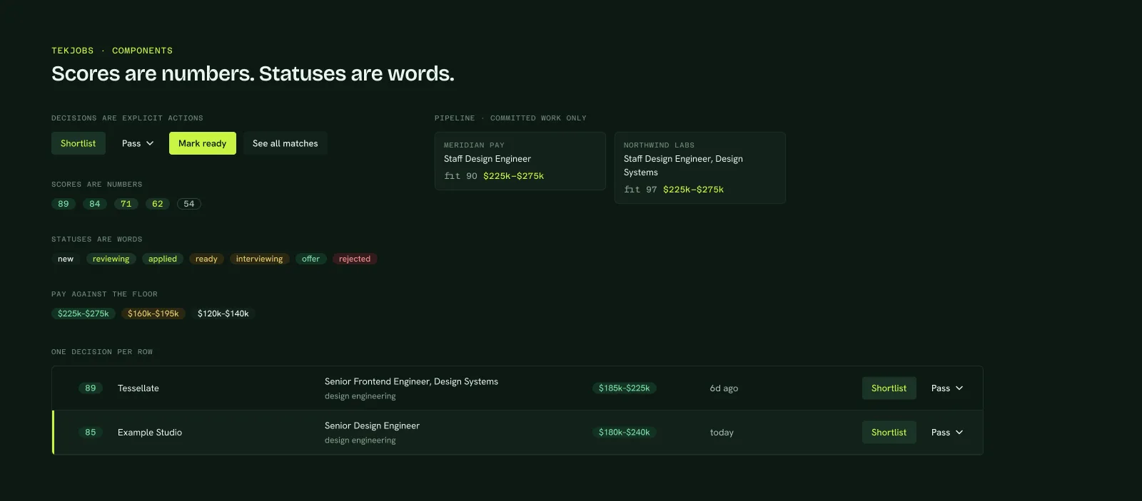 TekJobs components in Figma: Shortlist and Pass, fit scores as numbers, statuses as words, pay against the floor, two pipeline cards, and two decision rows, one selected