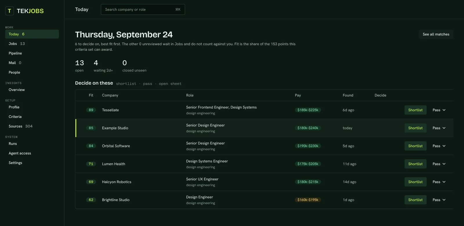 The Today page composed in Figma in the dark theme: the sidebar, Thursday, September 24, three figures, and six decisions with fit, company, role, pay, age, Shortlist and Pass