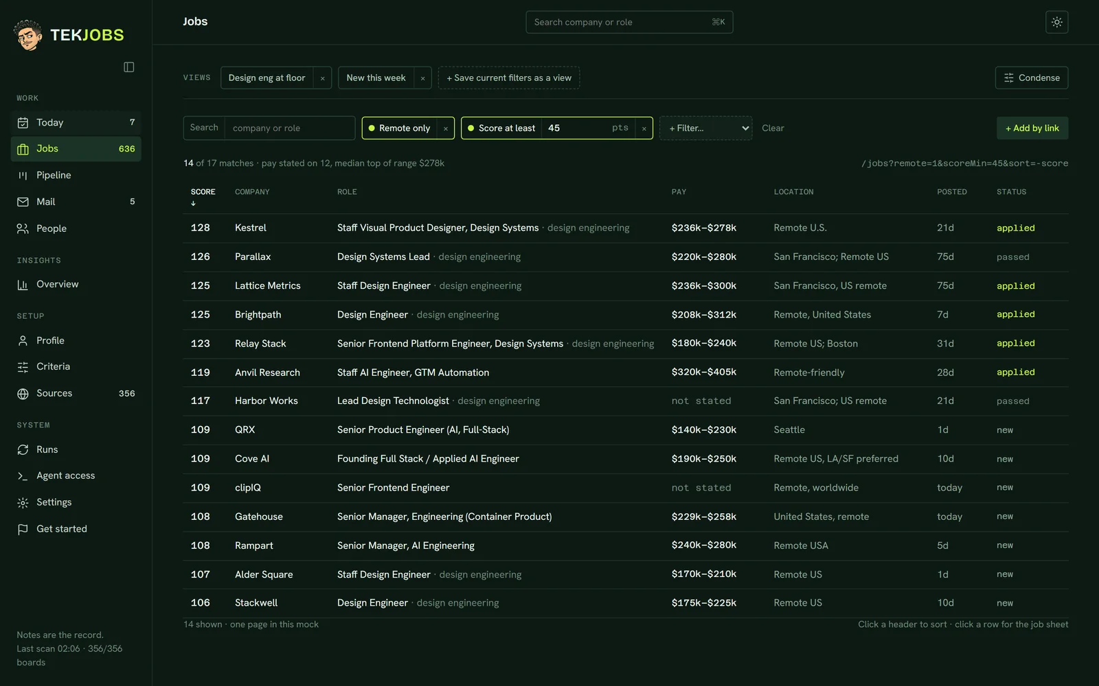 Mockup of the Jobs page: a filterable table of fourteen roles sorted by score, with company, role, pay, location, age and status columns and saved views above it